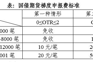 FIBA世界杯每日最佳球员票选：克拉克森碾压优势领跑